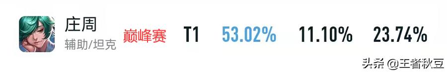 王者荣耀s25赛季庄周辅助双烧流,王者荣耀庄周最强辅助最强伤害