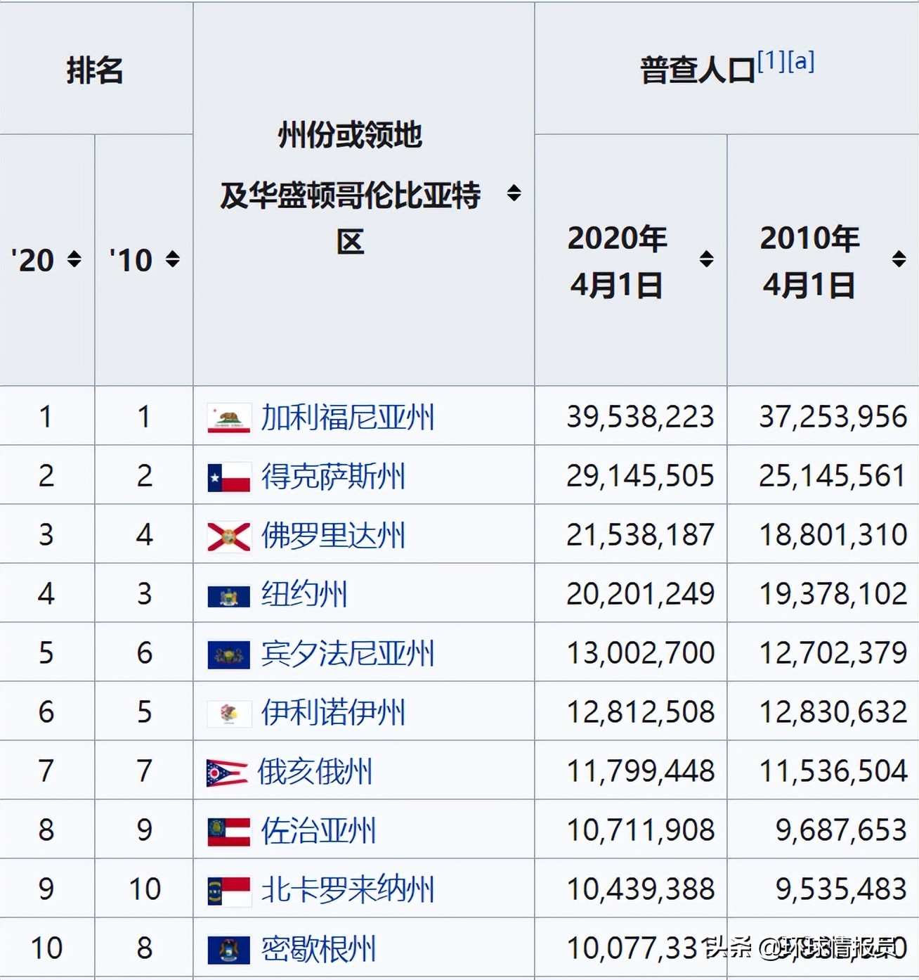 墨西哥被美国吞并了多少领土,美国吞并了墨西哥多少土地