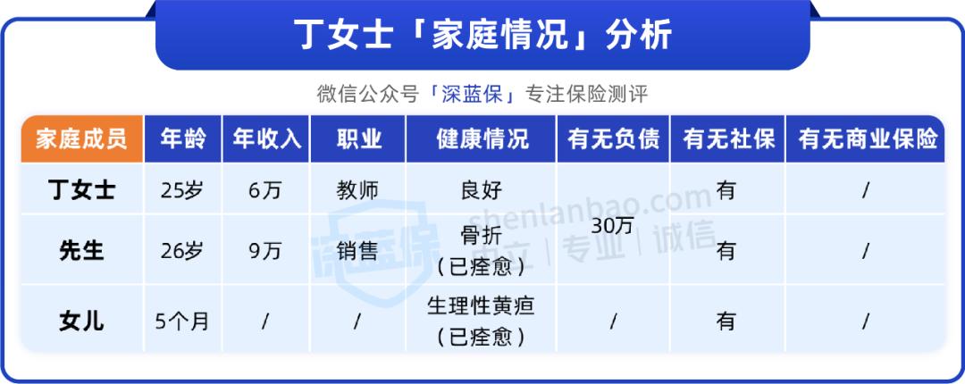 适合一家三口的保险买哪一种好,一家三口怎样买保险最划算
