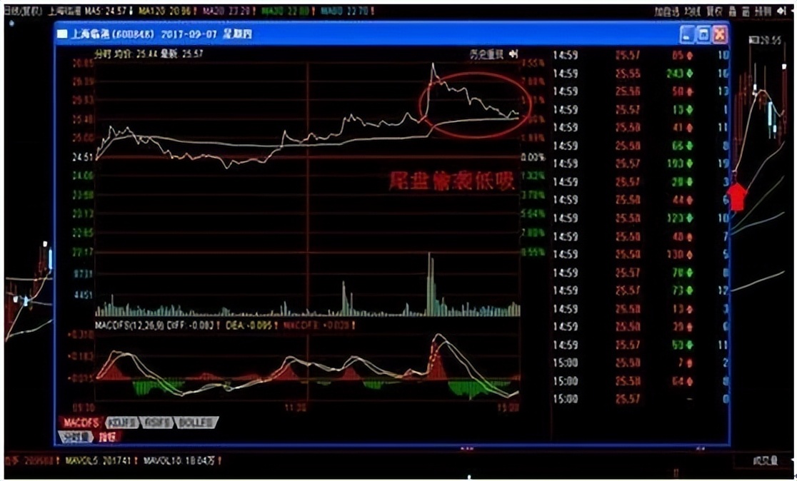 最简单实用尾盘选股法,中国股市赚钱最多人的有哪些