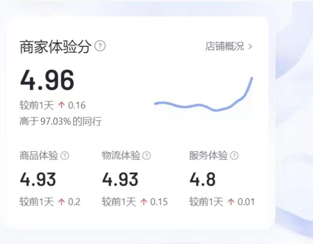 抖音小店运营教程官方,抖音小店运营思维导图