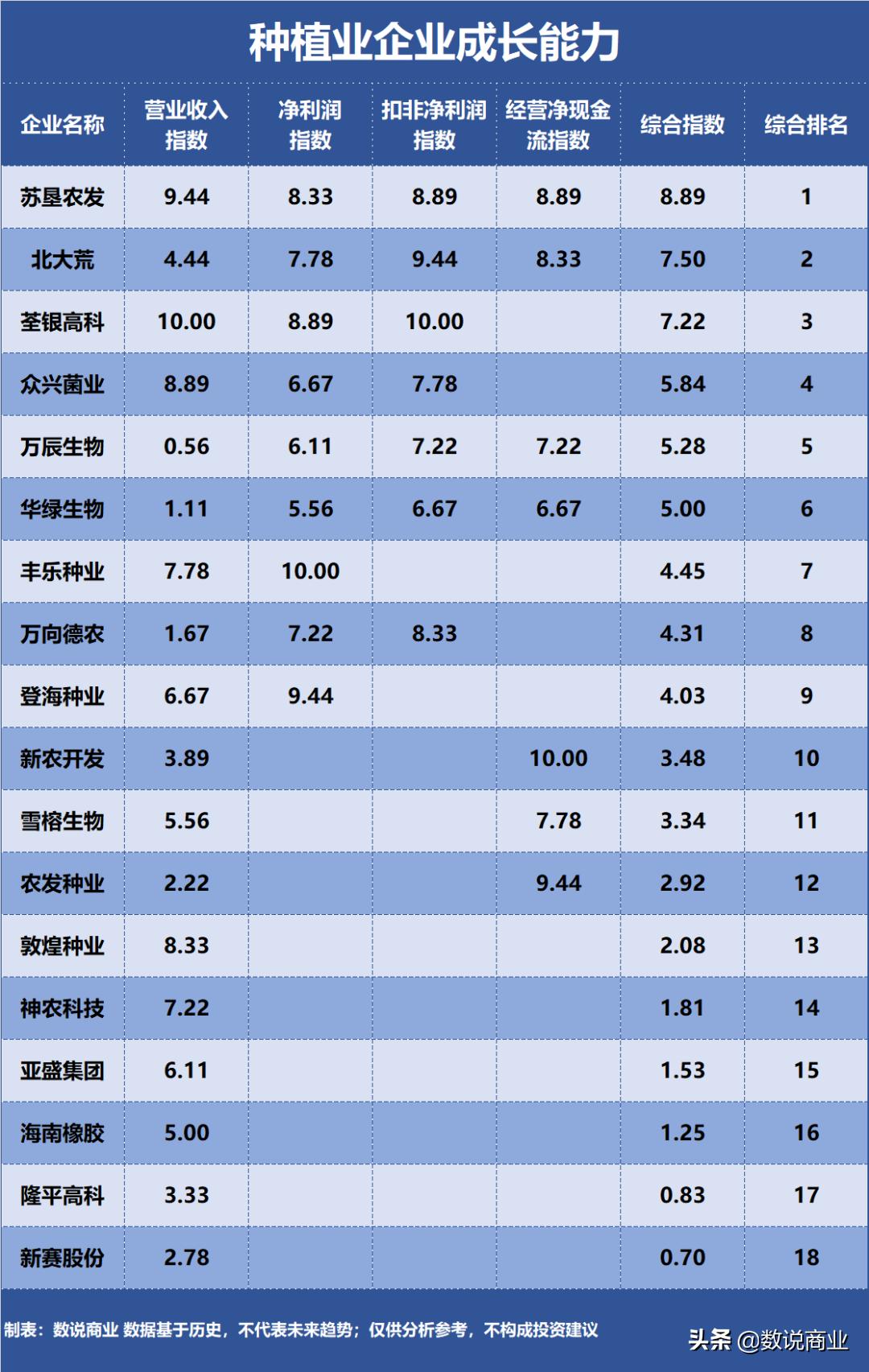 北大荒农业发展,北大荒农业高质量发展