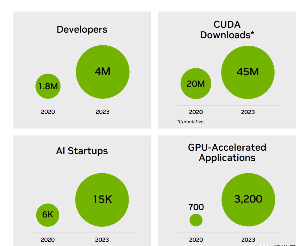 世界最强ai芯片h200发布,h200芯片测试