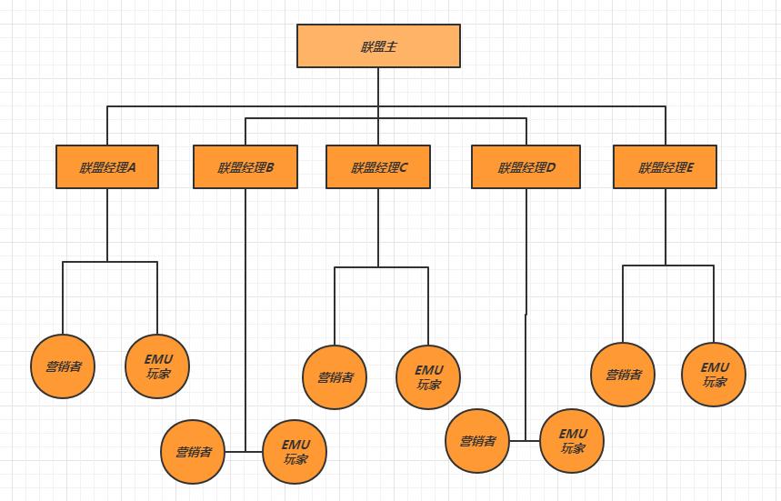 saas系统讲解,saas系统分析