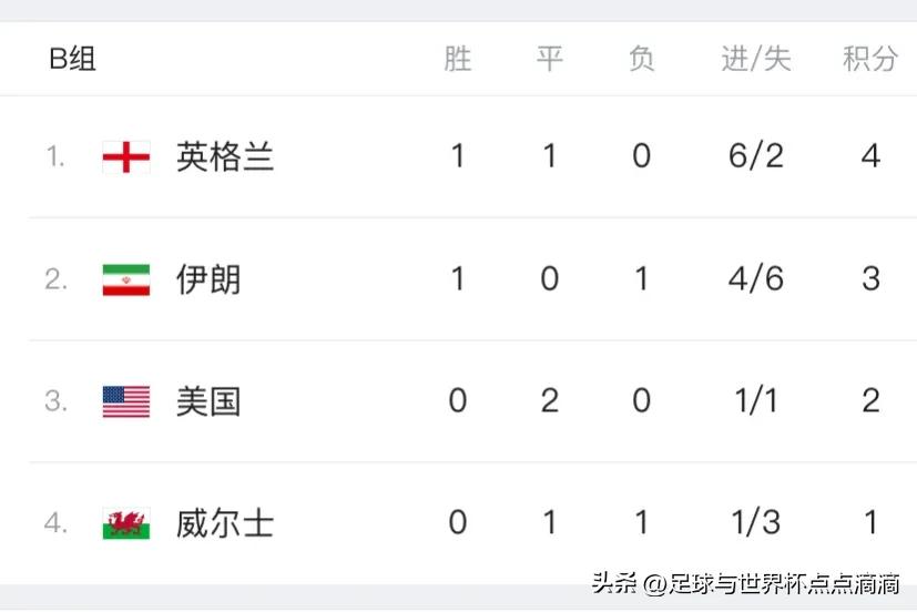 2022世界杯ab组,2022世界杯16强晋级规则