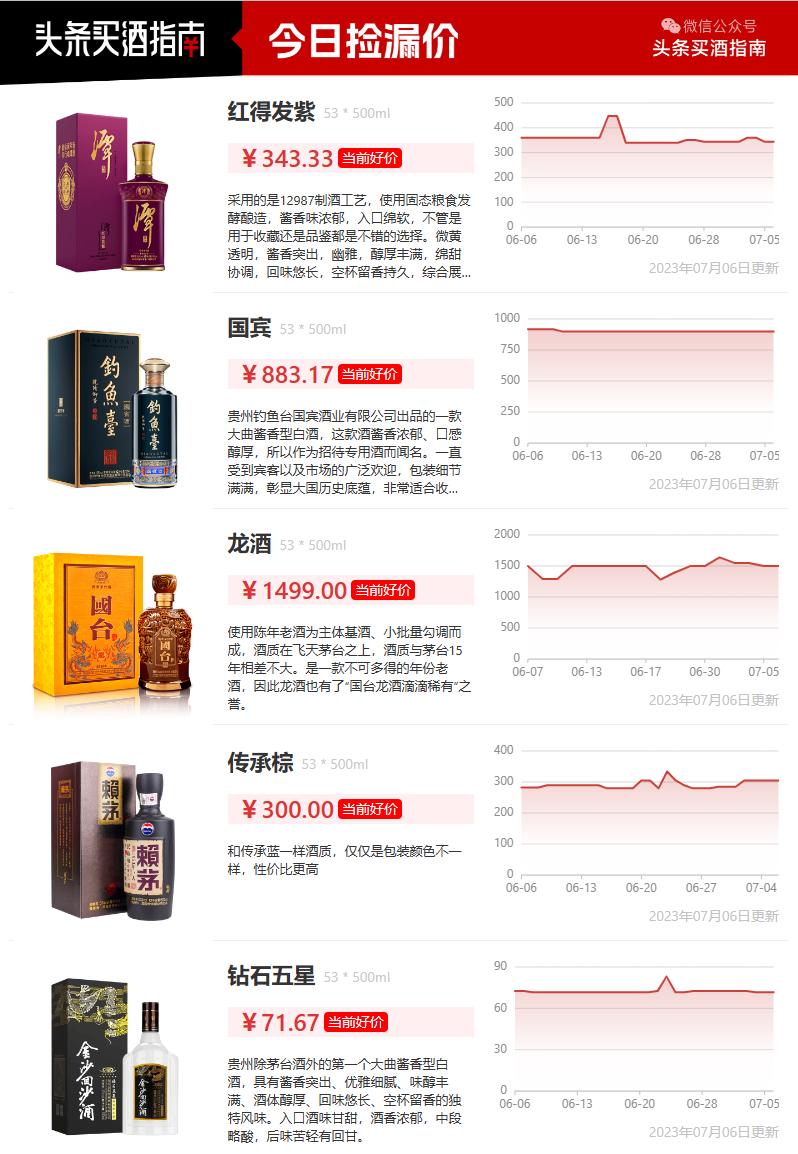 四特东方韵52度特香型白酒价格,四特酒东方韵国韵52度多少钱一瓶