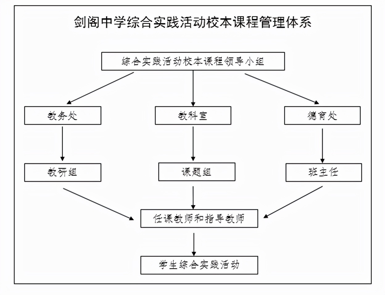 综合实践活动课程课题研究,综合实践活动课程开发与案例研究
