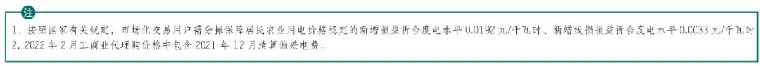 全国上网电价与销售电价一览表,全国各地电价一览表2020