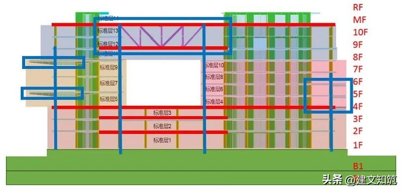 「荐筑」润友科技临港总部方案公布，最大限度漂浮丨中建东北院