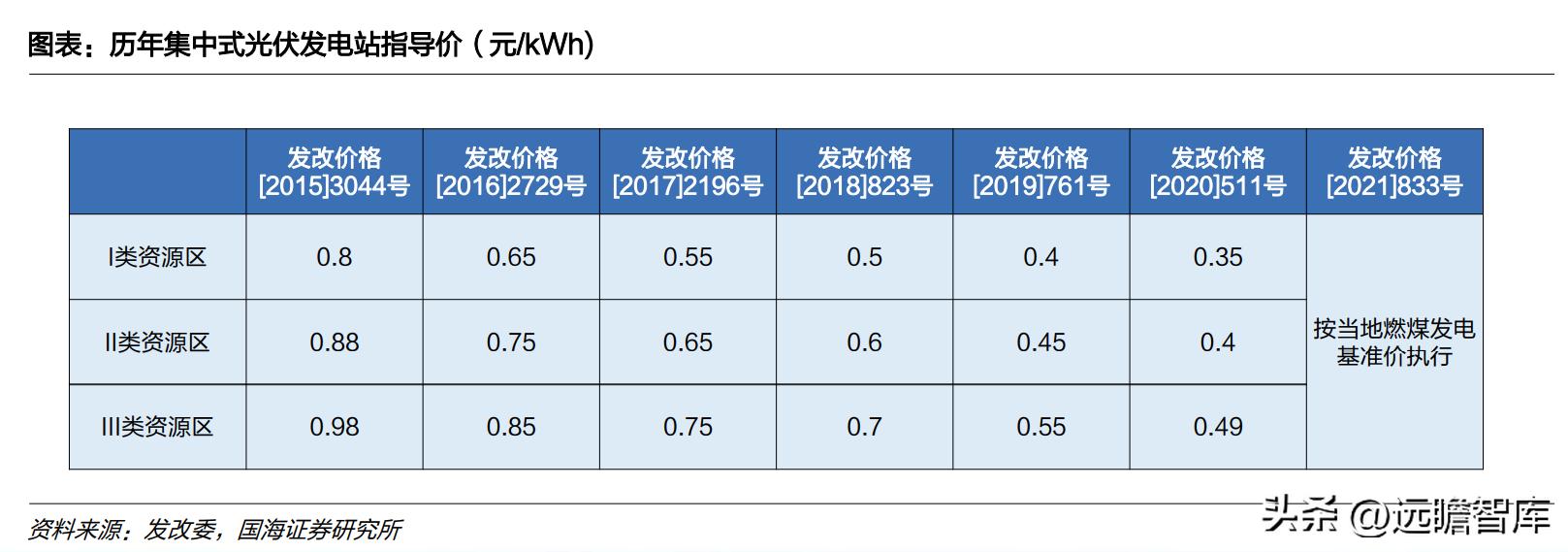 中国光伏胶膜生产龙头厂家,福斯特光伏胶膜价格表