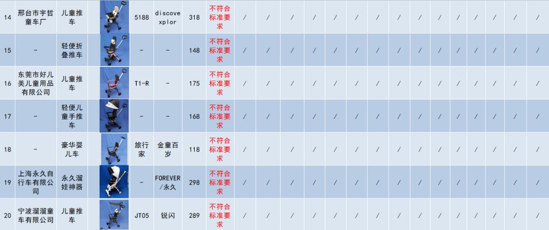 遛娃神器合格率为零,叮当猫遛娃神器讲解