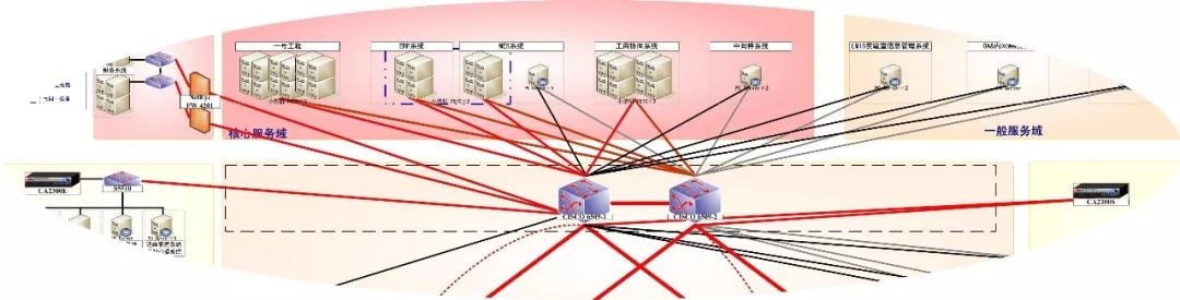 网络信息安全保障方案,安全体系分为安全保障体系