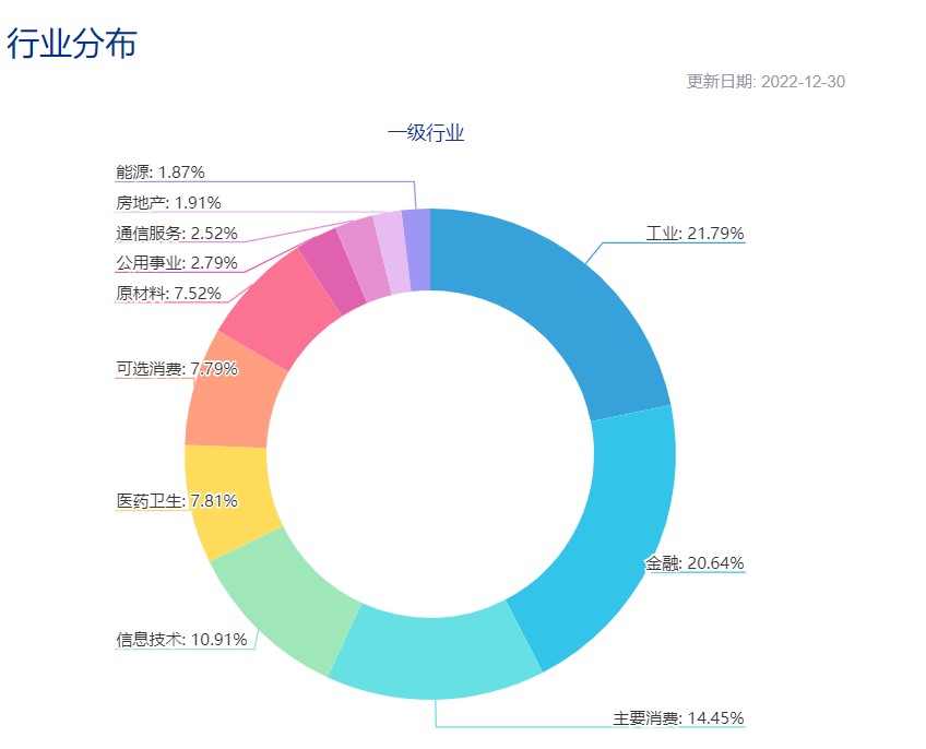 七大被低估的指数,一个被低估的宝藏