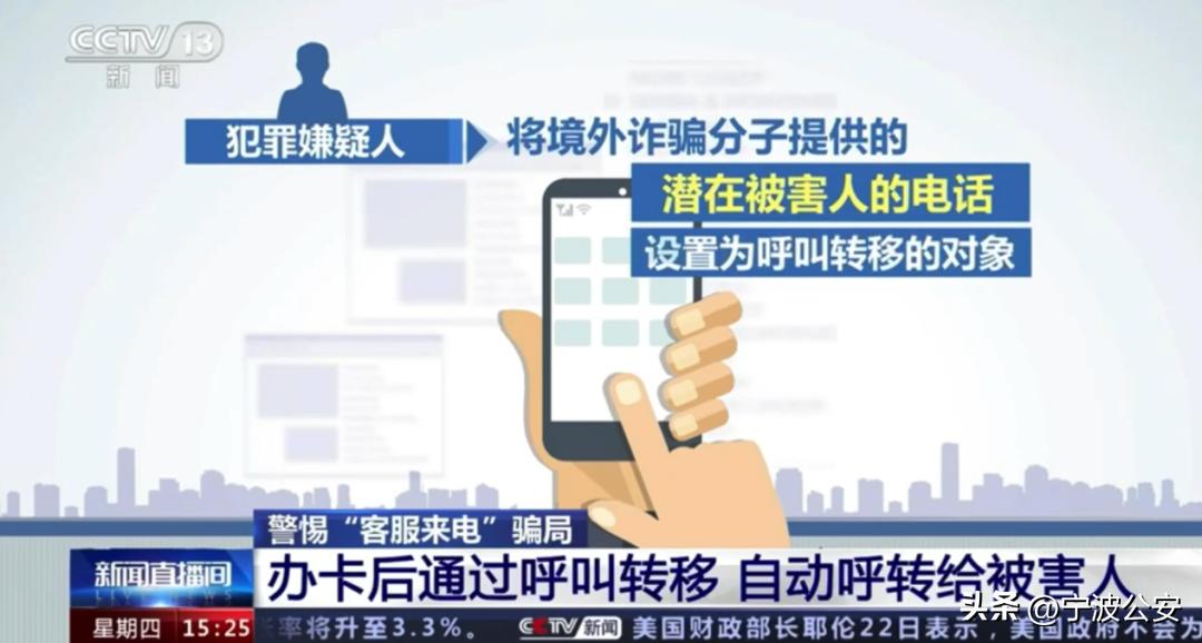 为什么最近天天有境外诈骗电话,境外诈骗电话