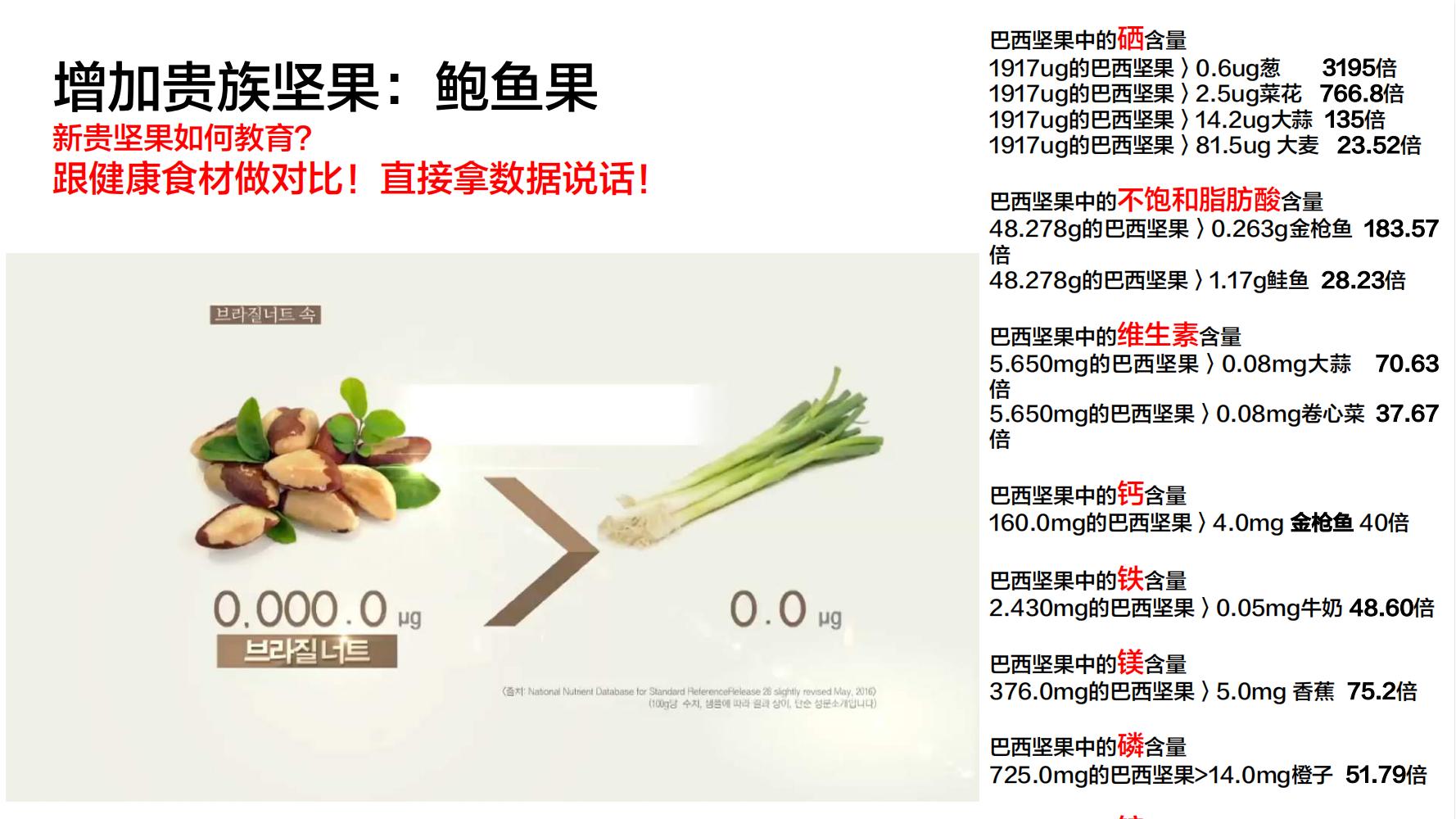 洽洽推出每日坚果品牌,洽洽每日坚果促销说辞