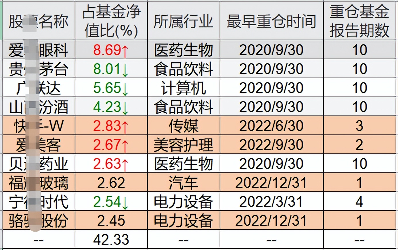 新能源基金经理加仓,新能源基金可以加仓了吗
