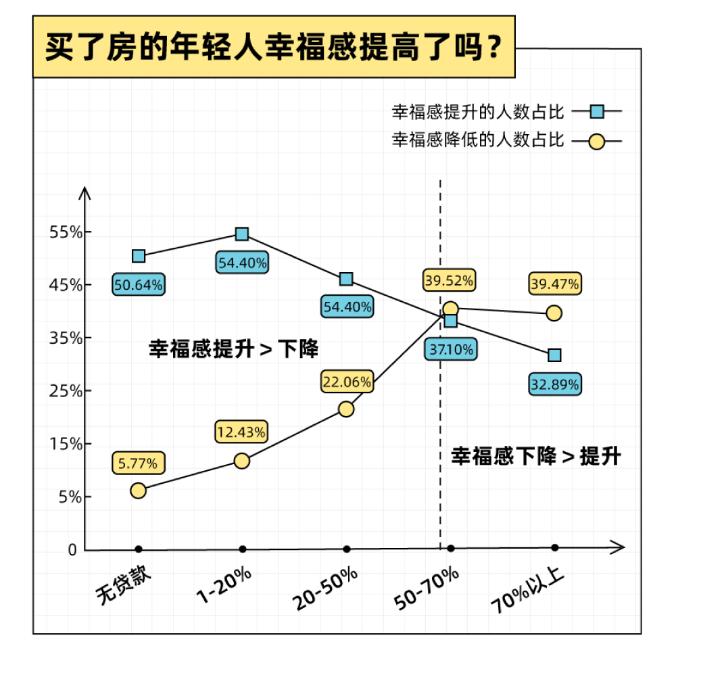 少数人拥有大量房产,国内到底有多少空置房产