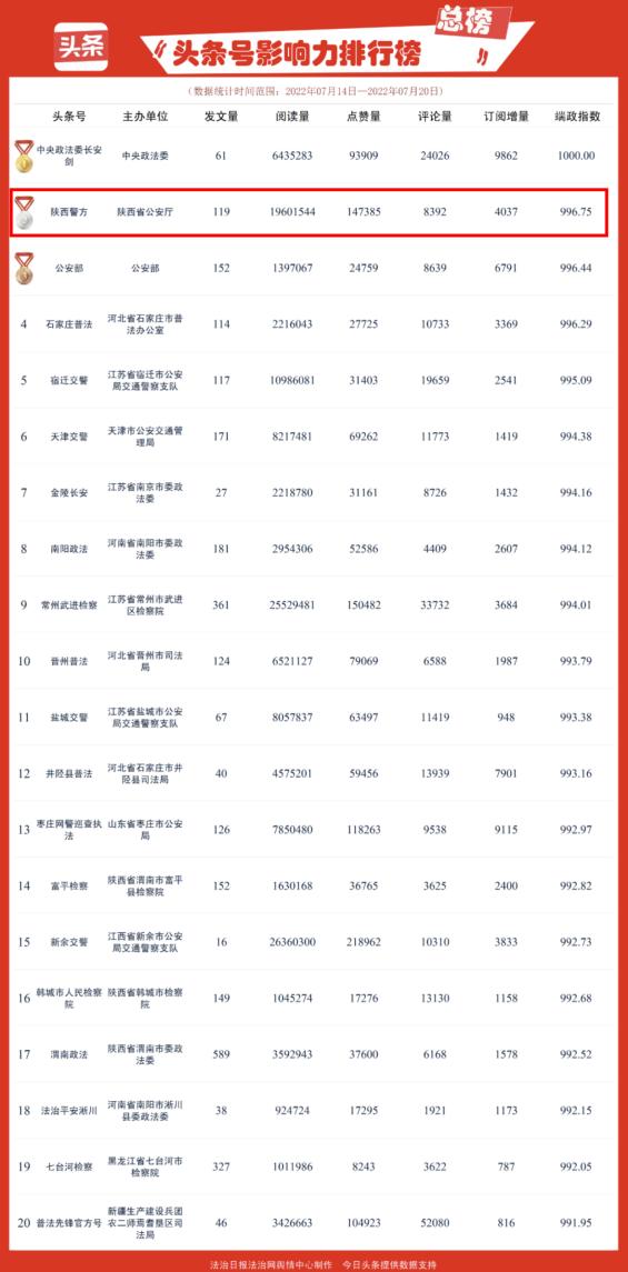 公安夏季行动宣传片,公安百日行动宣传视频