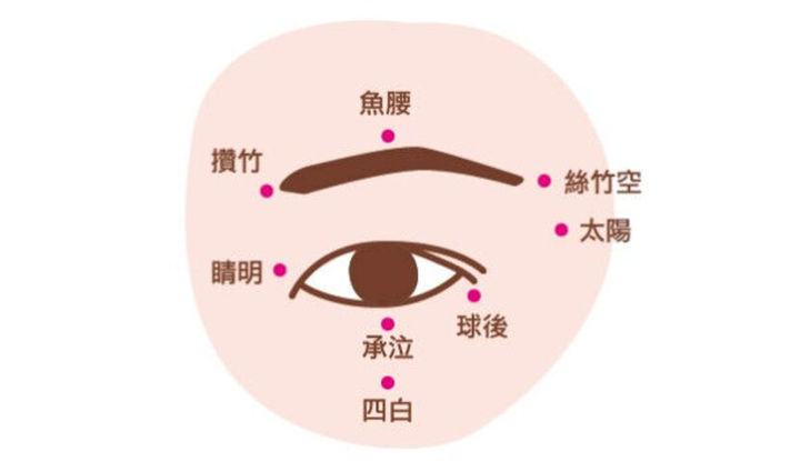 眼皮在每个时辰跳代表什么,男人右下眼皮十二时辰跳预兆