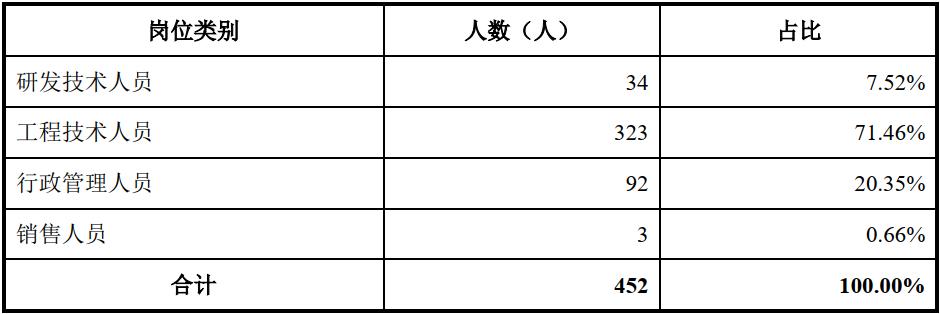 圣晖集成融资,圣晖集成最新公告