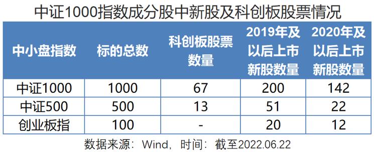 中证1000指数有涨停吗,中证1000与小盘股的区别