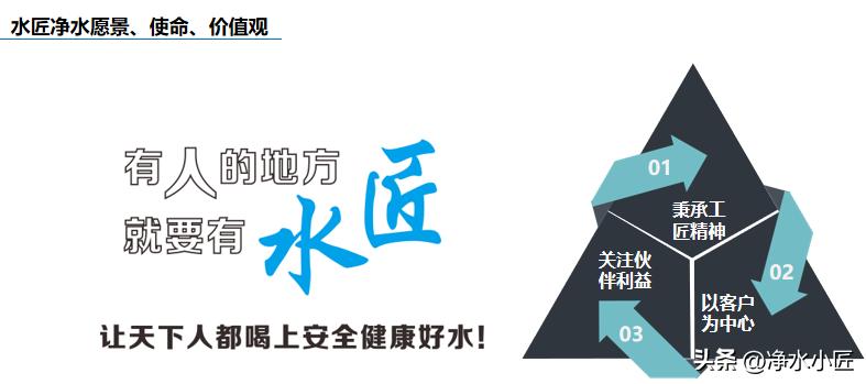 净水器加盟商机,净水器加盟代理怎么赚钱