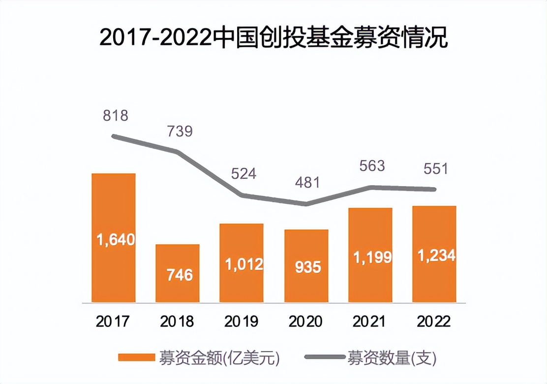 广告营销2022年,2020中国广告行业市场规模数据