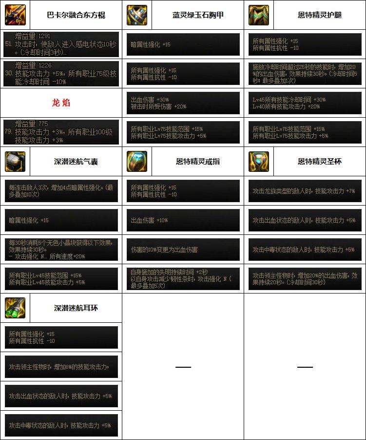 dnf70版本柔道配装,dnf柔道家配装