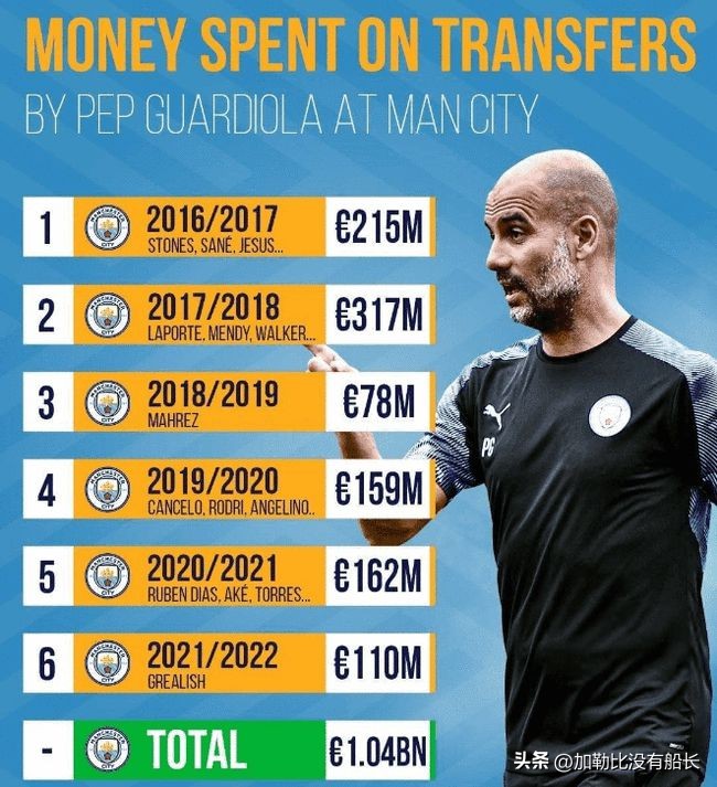 曼城被指违反115项财务规定,曼城被英超指控财务违规啥意思