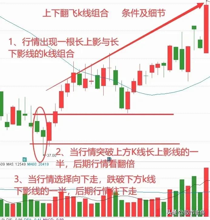 如何判断股票上涨趋势已形成,股票突然放量上攻的原因