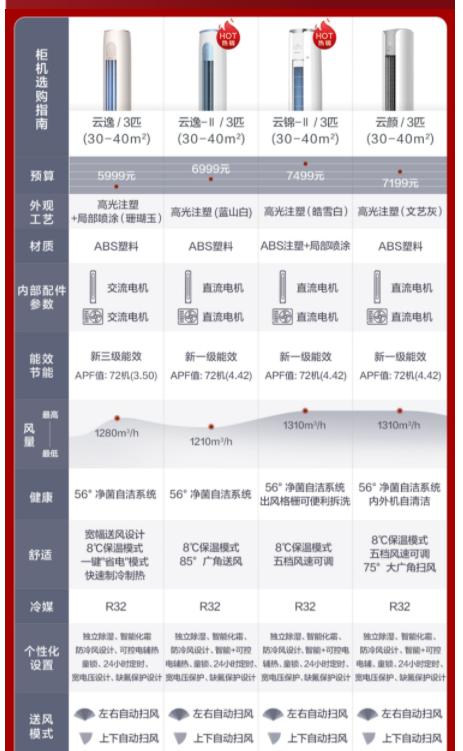格力空调柜机3匹哪几款好2020,2023格力最好三款柜机空调