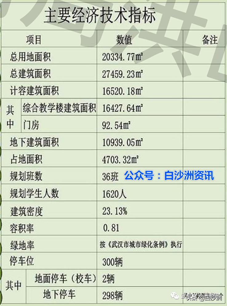 武汉白沙洲致远小学电话,武汉白沙洲致远小学学费多少