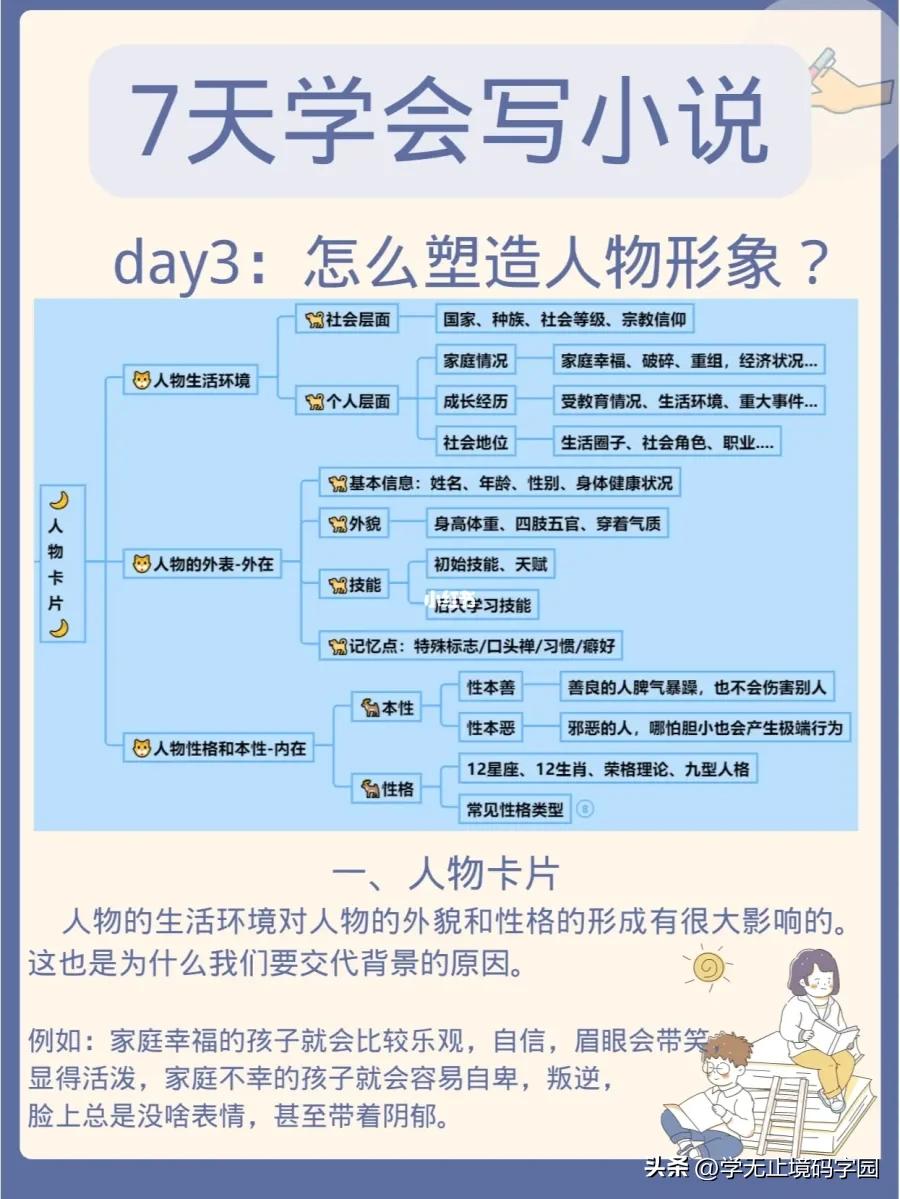 21天学写小说,如何学写小说