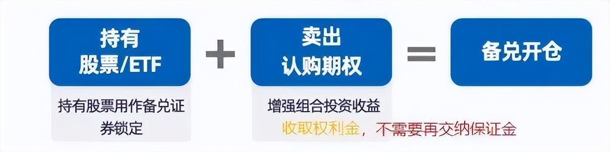 详细了解期权备兑开仓的知识点,期权开仓是布局的什么
