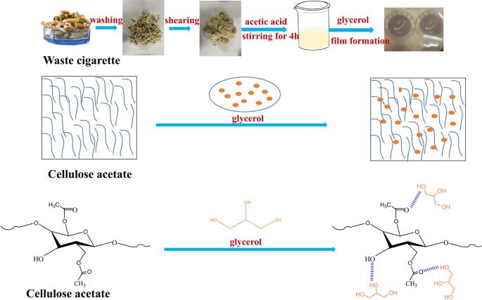 *袜丝**都是塑料做的？为何不能将塑料垃圾回收，重制成*袜丝**售卖呢？
