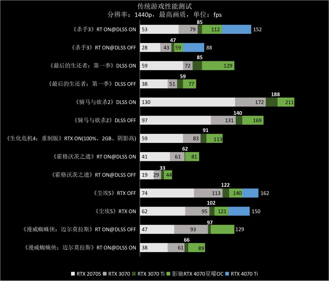 影驰rtx4070星曜oc12g显卡,影驰3060星曜oc显卡测评