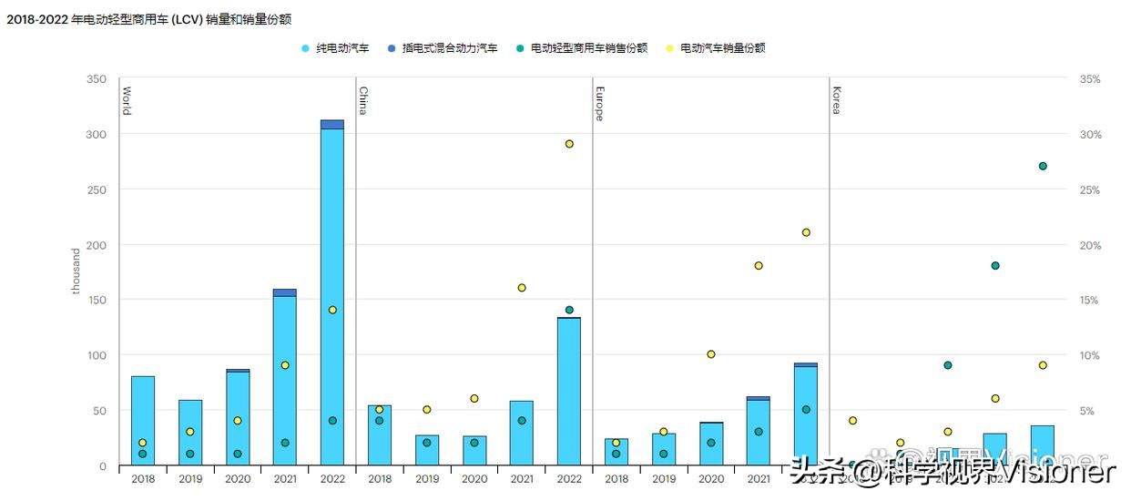 未来10年电动汽车发展趋势,未来十年低速电动汽车发展趋势