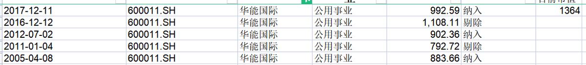 沪深300成分股调仓,沪深300指数成分股比例