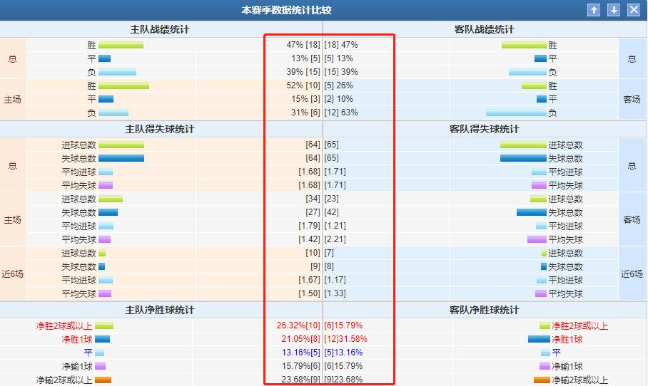 今日竞彩布雷斯特vs马赛,荷乙竞彩怎么分析