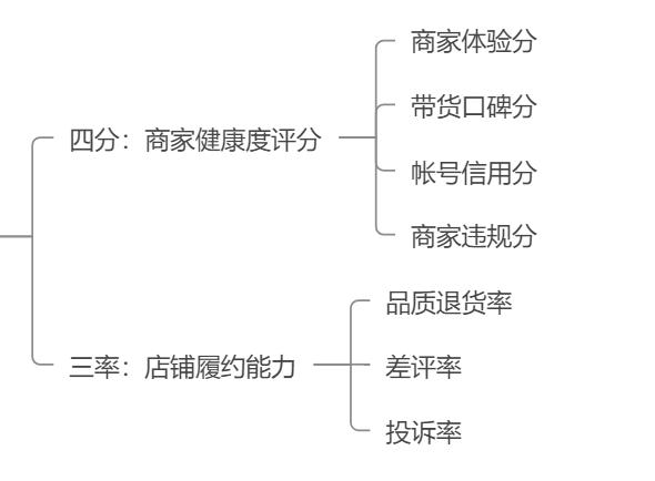 千川怎么把付费流量带动自然流量,千川如何撬动免费流量