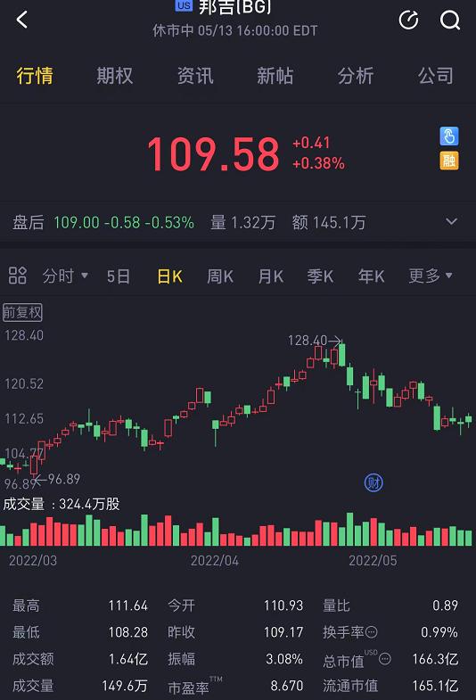 粮食危机,中美几大粮食巨头股