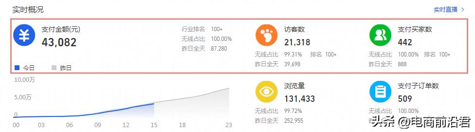 淘宝标题关键词搜索流量分析,淘宝标题关键词优化技巧