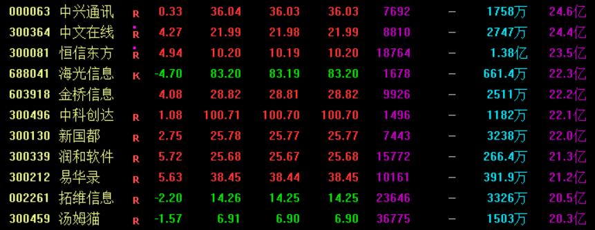 大盘指数涨了但是没怎么赚钱,大盘涨没挣钱下跌赚钱