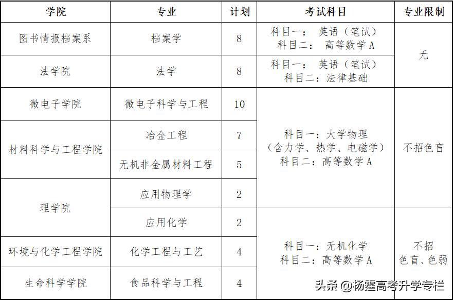 上海二本大学可以报插班生条件,上海有哪些大学有插班生政策