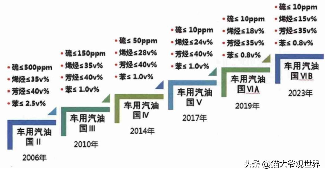汽车治理漏油的方法,汽车漏油怎么处理地上的油