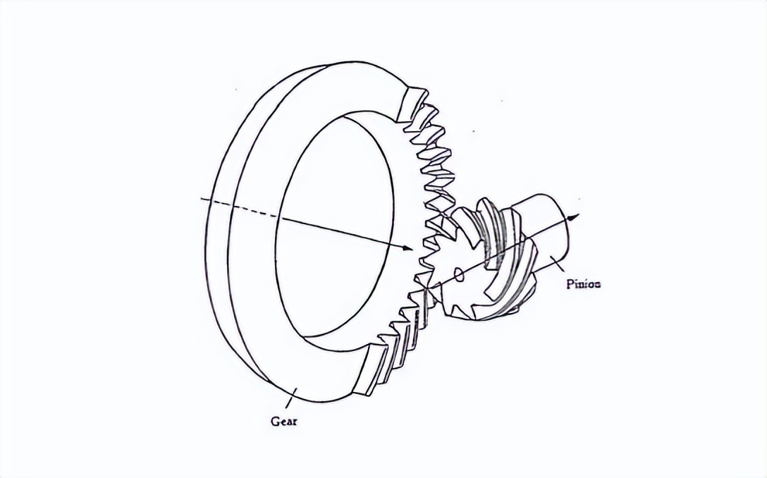 啮合齿轮齿根弯曲应力大小,汽车直线行驶时行星齿轮如何运转