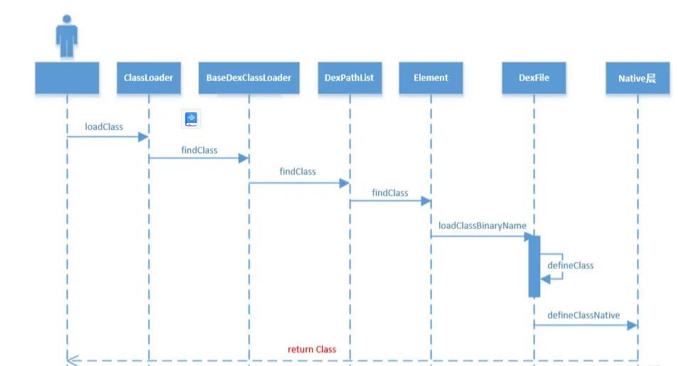 android虚拟机使用教程,android虚拟机运行机制