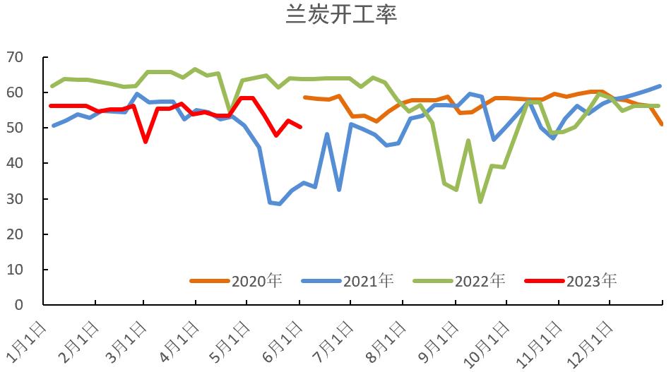 烧碱会腐蚀pvc管吗,pvc降价对烧碱影响