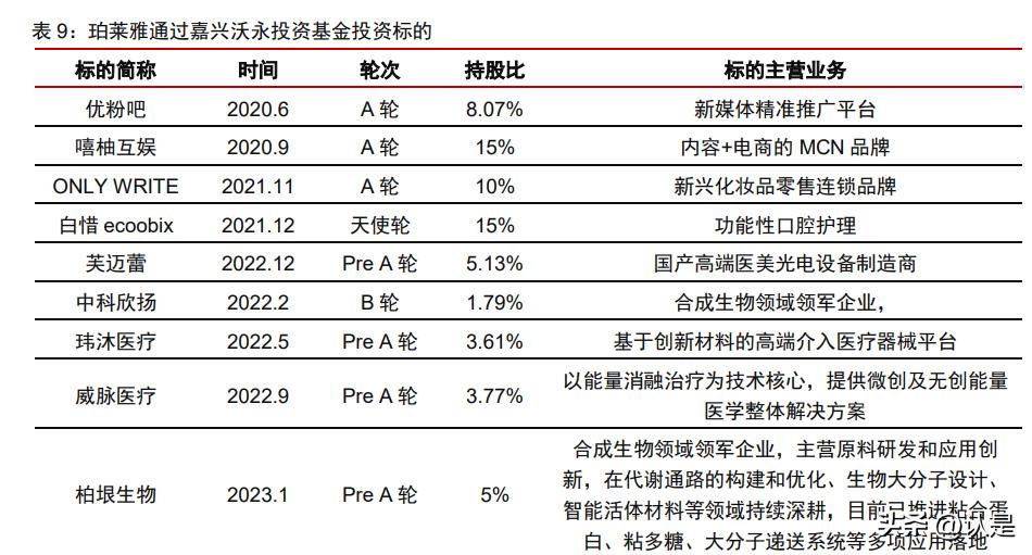 珀莱雅产品策略分析,珀莱雅深度分析