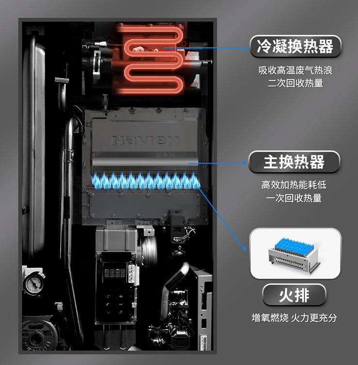 燃气锅炉供暖选择技巧,燃气壁挂炉采暖选购重点